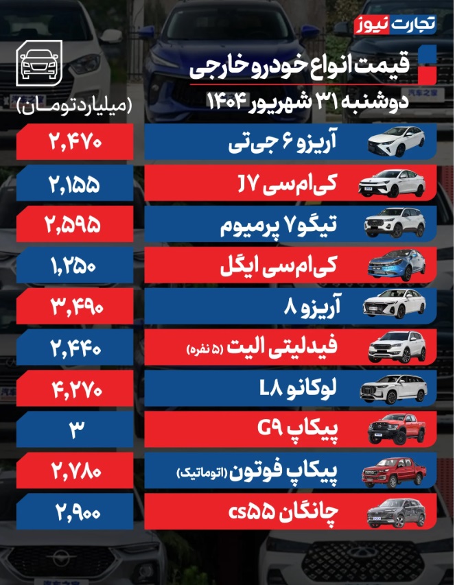 قیمت+خودرو+خارجی